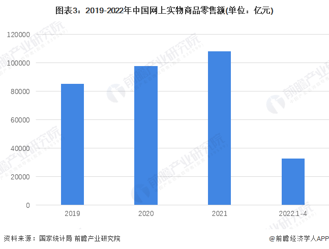 gmv在电商是什么意思