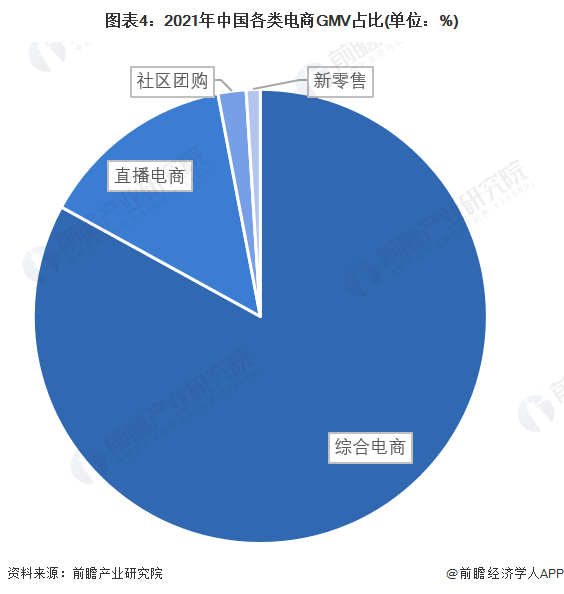 gmv在电商是什么意思