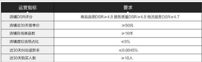 全球购入驻入口