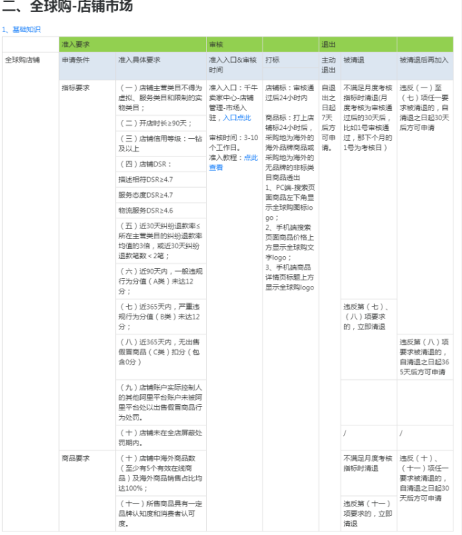 全球购入驻入口